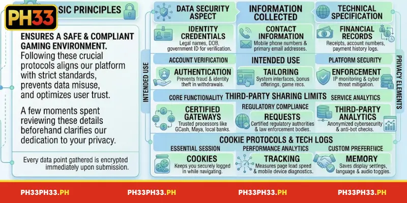 Basic regulations regarding the privacy policy at PH33