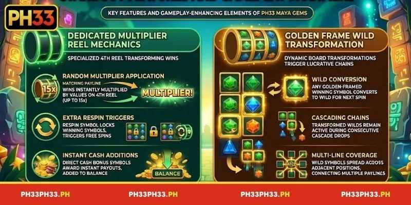 Key features and gameplay-enhancing elements of PH33 Maya Gems